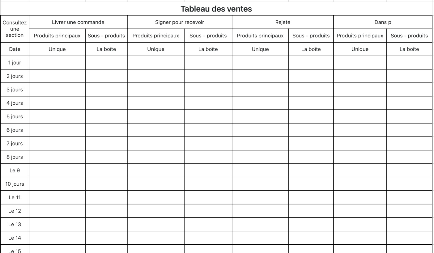 Tableau des ventes